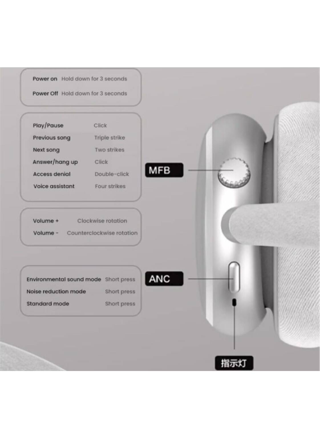TONEMAC H5 ANC Wireless BT Headphones HIFI Gaming Headset